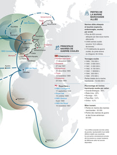 Coffret La guerre maritime (1939-1945)