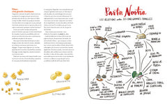 Sel gras acide chaleur