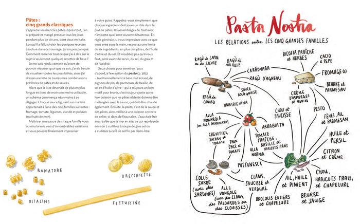 Sel gras acide chaleur