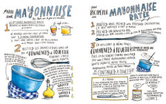 Sel gras acide chaleur