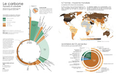 Notre empreinte sur Terre