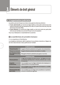 Droit de l'immobilier 2026
