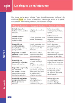 Objectif Bac pro MSPC (2de - 1re - Term) - Fiches - Nouveaux programmes bac 2026