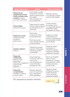 Objectif Bac pro MSPC (2de - 1re - Term) - Fiches - Nouveaux programmes bac 2026