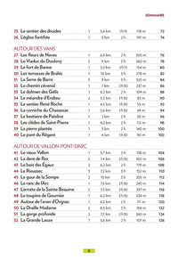 Ardèche méridionale (3e ed)