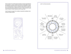 Décryptez votre thème astral
