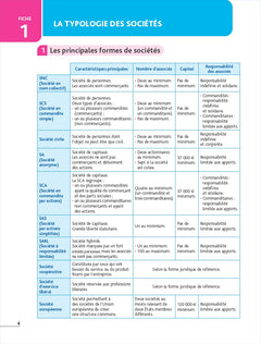 Top'Actuel Droit des sociétés 2026-2027