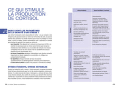 Cortisol, l'hormone du stress