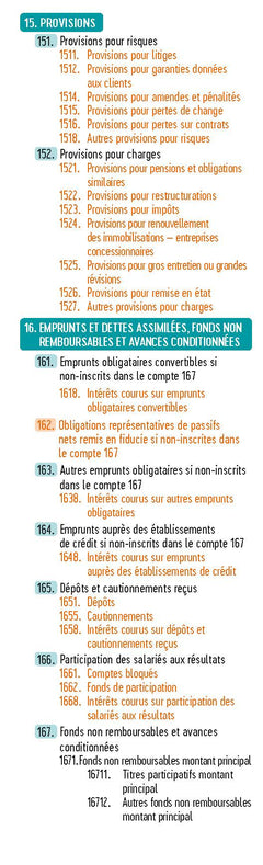 Plan comptable général - PCG - 2026-2027