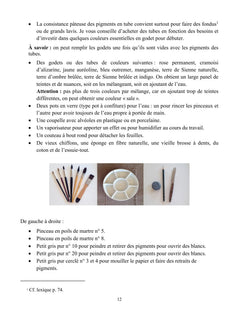 Comment aborder l'aquarelle
