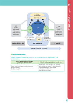 DSCG 3 - Contrôle de gestion et stratégie