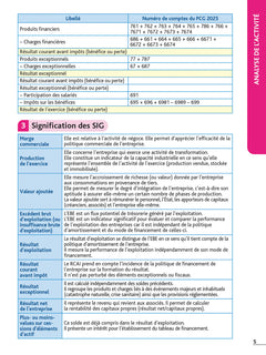 Top'Actuel Analyse financière 2026-2027