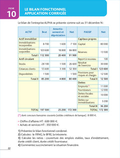 Top'Actuel Analyse financière 2026-2027
