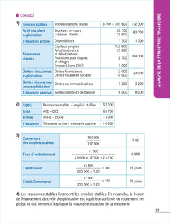 Top'Actuel Analyse financière 2026-2027
