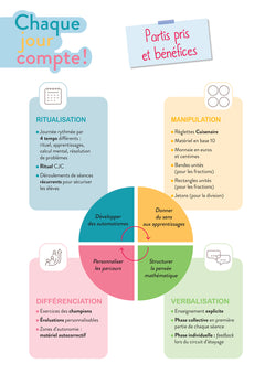 Chaque jour compte - Maths CE2 - Ed. 2025 - Guide bi-média avec diaporamas