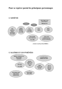 Le fil du vent et de l'oubli