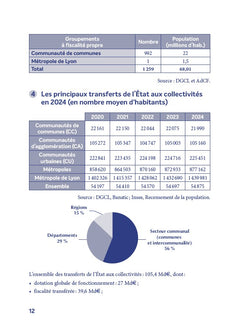 Les collectivités territoriales en fiches et QCM - 2026