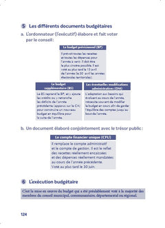 Les collectivités territoriales en fiches et QCM - 2026