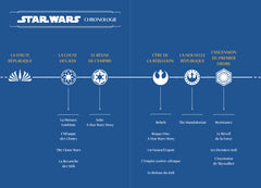 Star Wars La Haute République, Tome 07 - Gare aux Sans-noms