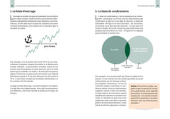 Se lancer en Bourse avec 100 euros
