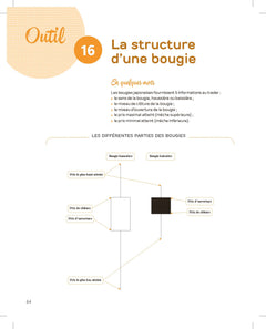 La boîte à outils du trading