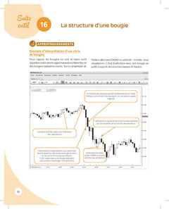 La boîte à outils du trading