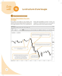 La boîte à outils du trading