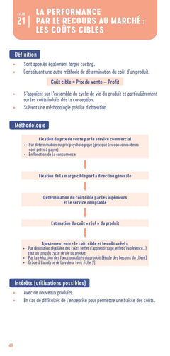 Le petit Contrôle de gestion 2026
