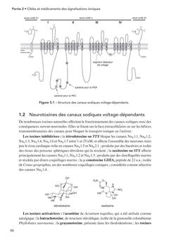 Pharmacologie - 5e éd.