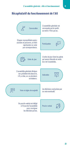 Le petit Copropriété 2026
