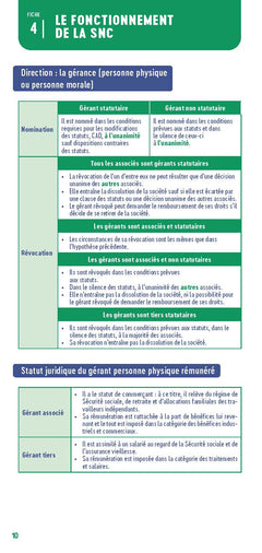 Le petit Droit des sociétés 2026