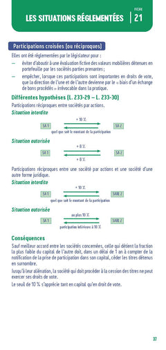 Le petit Droit des sociétés 2026