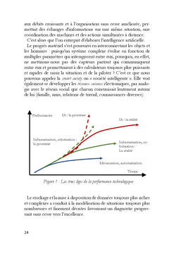 Fascinante IA