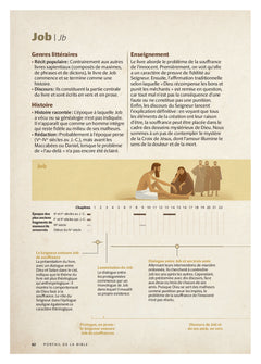Portail de la Bible
