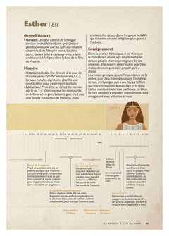 Portail de la Bible
