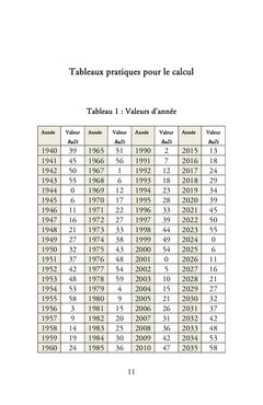 Mon super pouvoir, c'est moi !