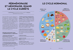 (Dés)équilibres hormonaux