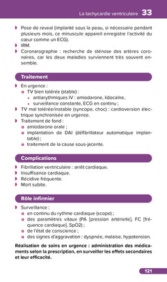 Fiches de soins infirmiers en cardiologie