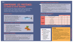 L'assiette ultra-protéinée