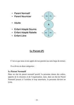 À chaque problème sa solution