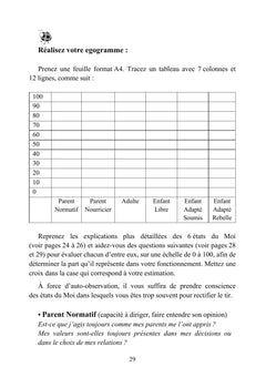 À chaque problème sa solution