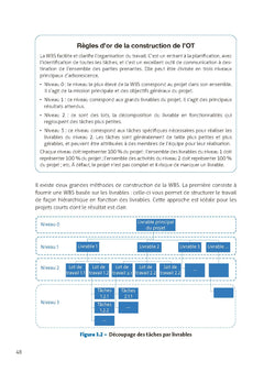 Gestion de projet