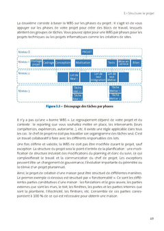 Gestion de projet