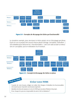 Gestion de projet