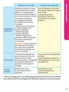 Top'Actuel Fiscalité 2026-2027