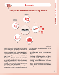 La boîte à outils du e-commerce - 3e éd.: 55 outils clés en main et 4 vidéos d'approfondissement