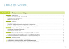 Toute la Pharmaco en 250 cartes mentales