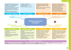 Toute la Pharmaco en 250 cartes mentales