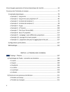 Guide complet du trading avec Ichimoku