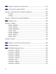 Guide complet du trading avec Ichimoku